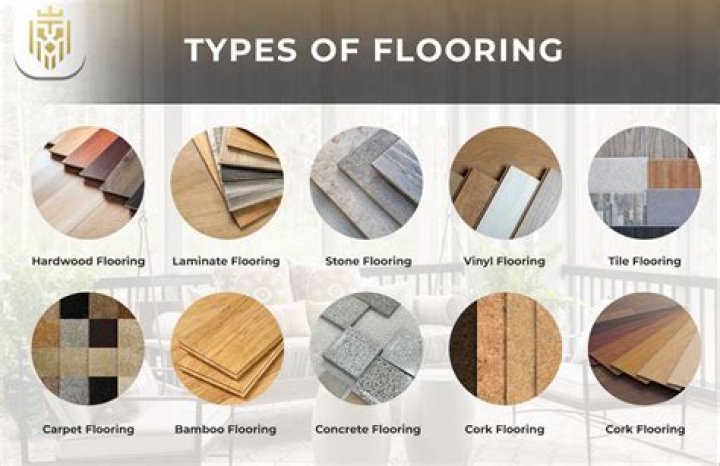 How big is the flooring industry?