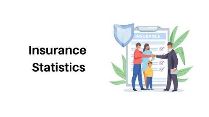 How big is the insurance industry globally?