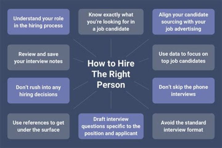 How can a company ensure they are putting the right person in the right job?