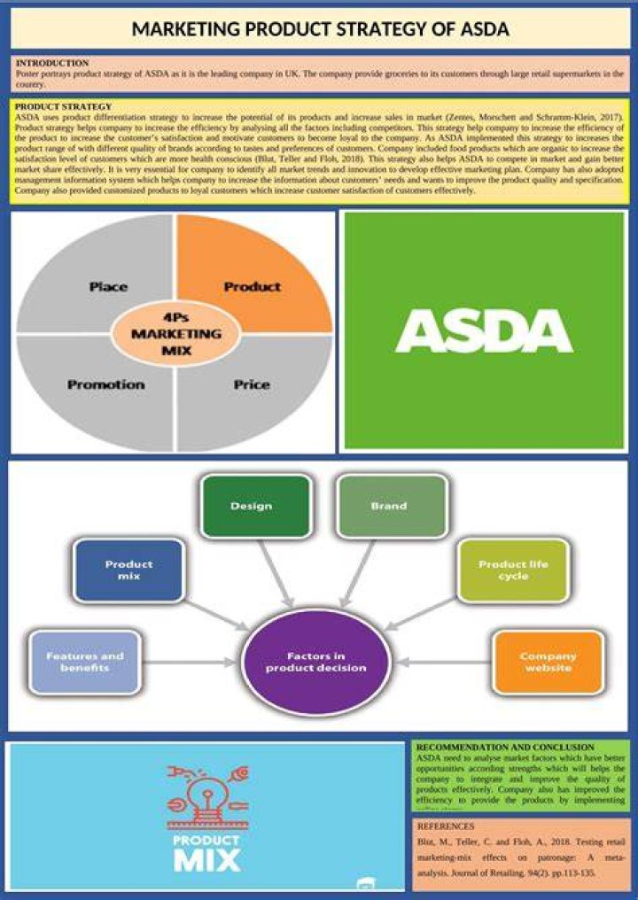 How can ASDA improve?
