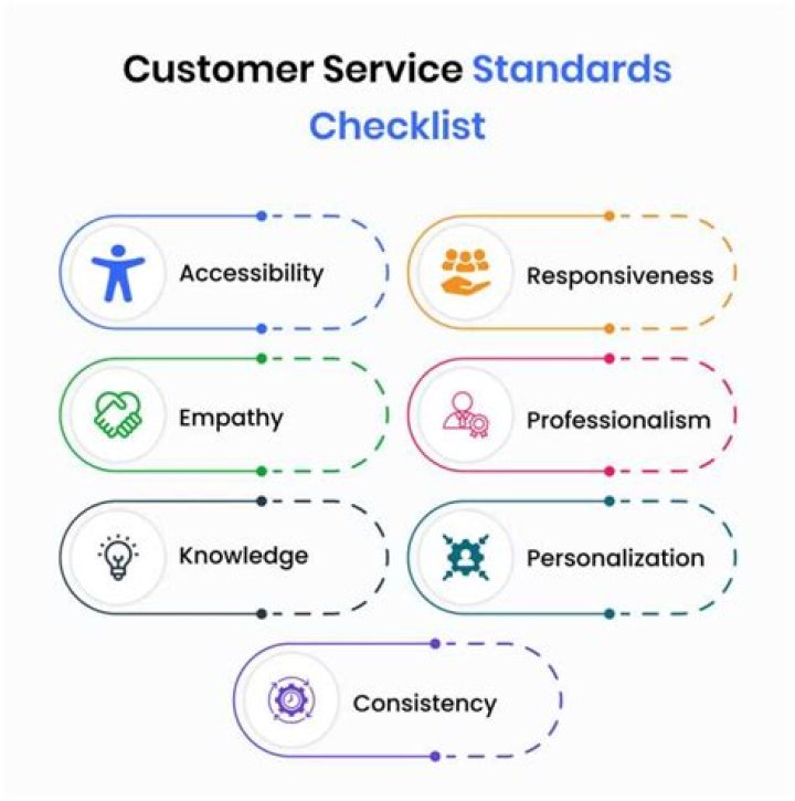 How can customer service standards be improved?