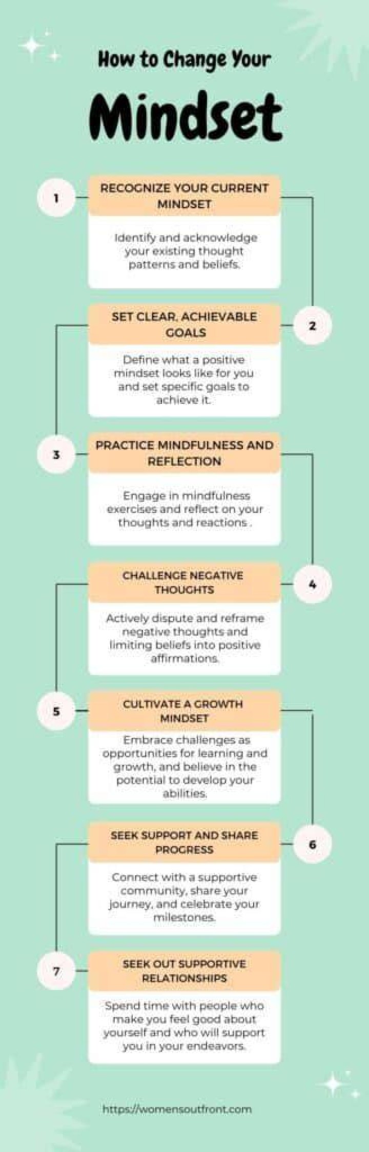 How can I change my mindset of debt?