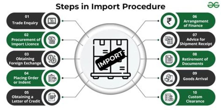 How can I import goods to Kuwait?
