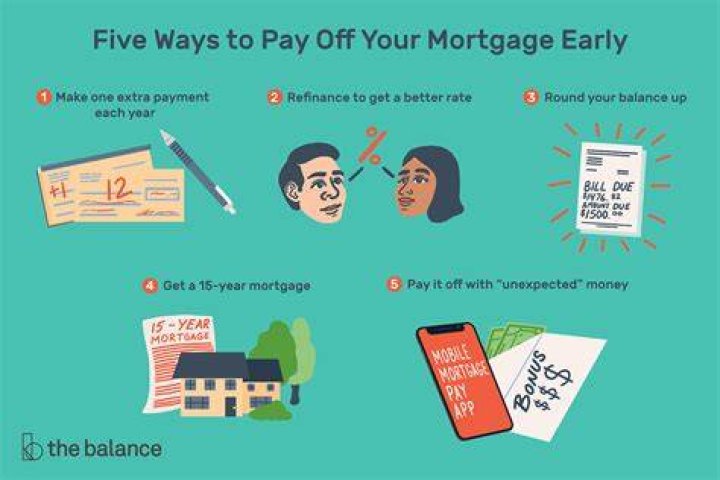 How can I pay off my 15 year mortgage in 10 years?