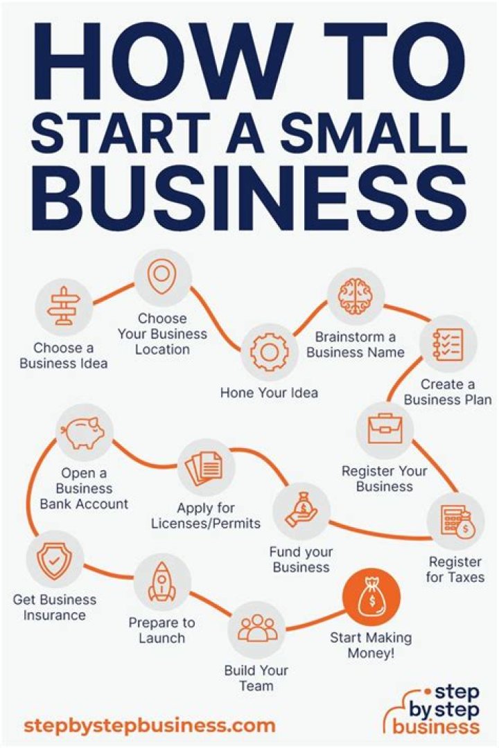 How can I start a small chit fund business?