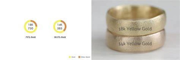 How can I tell if my 18K gold is real?