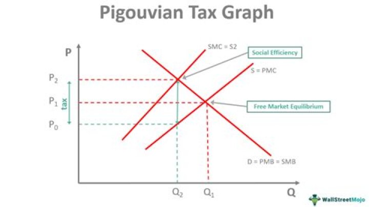 How can tax affect a business?