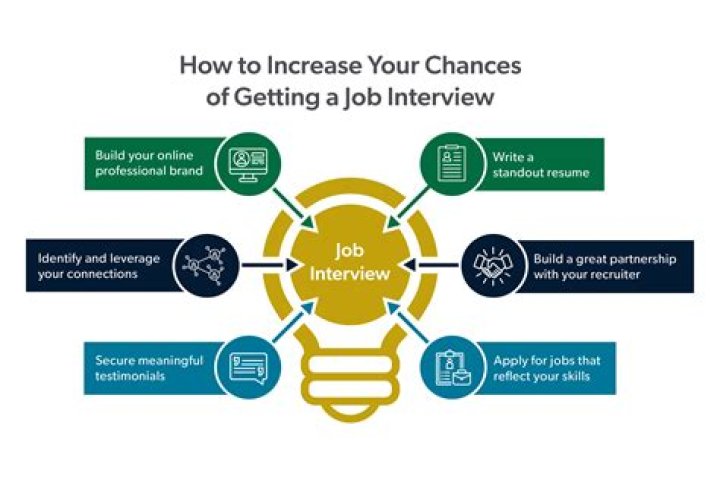 How can you increase your chances of obtaining a job when completing a job application?