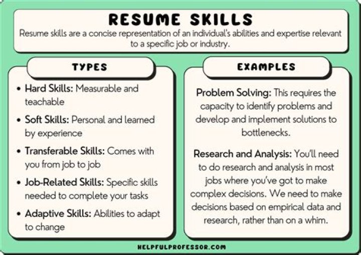 How can you relate your skills to this job?