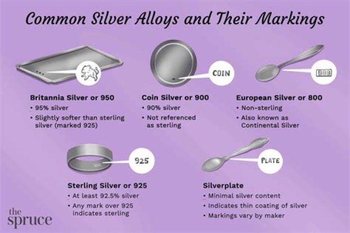 How can you tell if something is silver-plated or sterling silver?