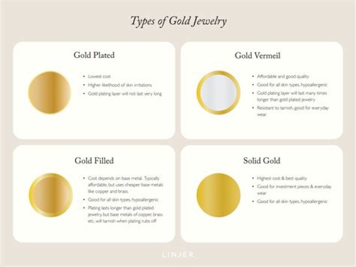 How can you tell if white gold is plated?