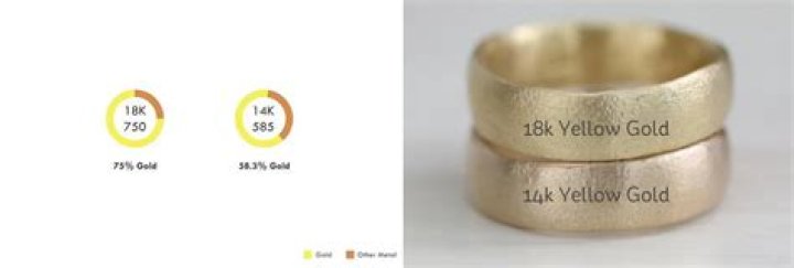 How can you tell real 18k gold?