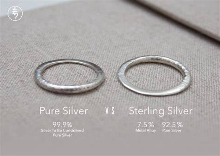 How can you tell the difference between sterling silver and 925 silver?