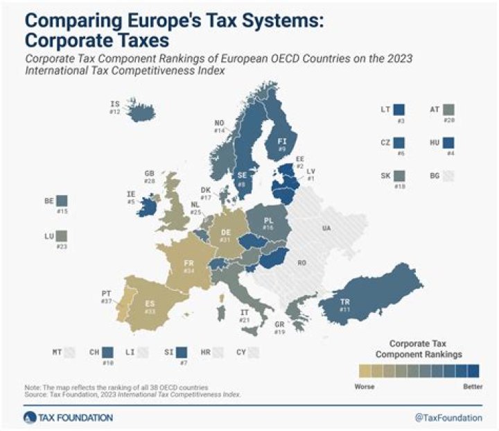 How corporate companies are being taxed?