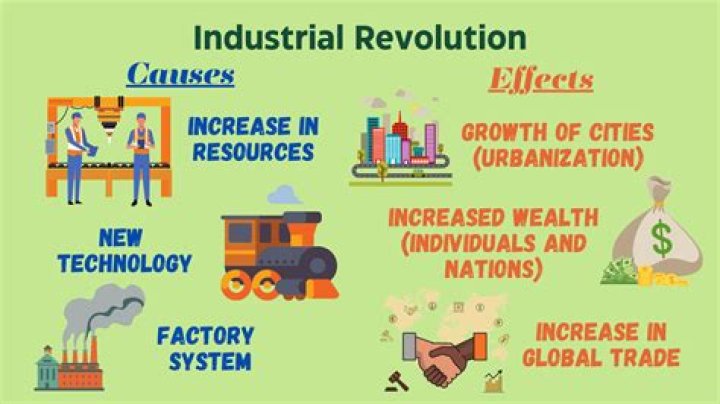 How did technology increase industrialization?
