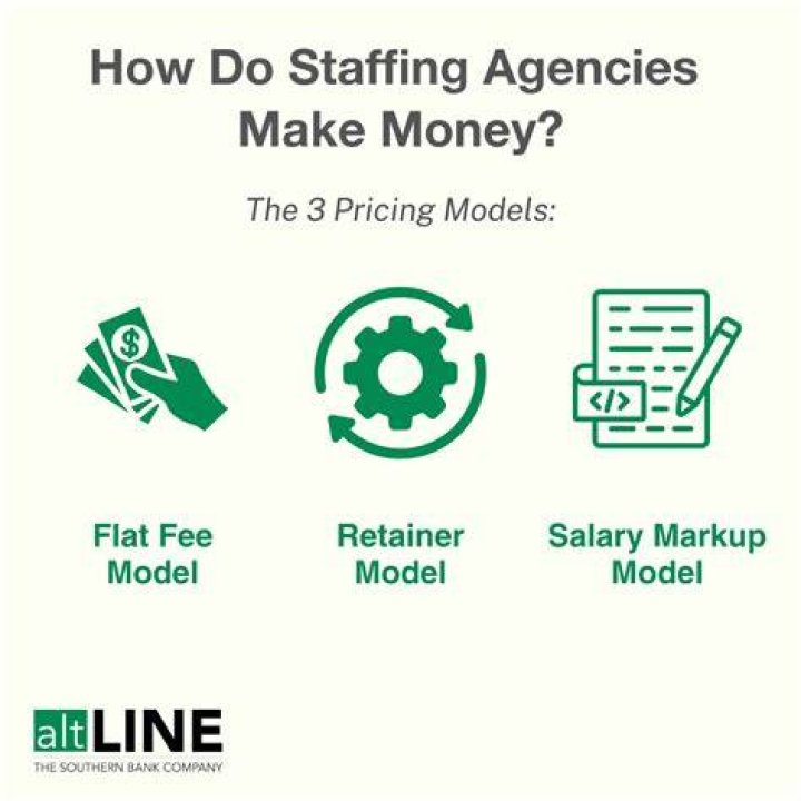 How do contract agencies get paid?