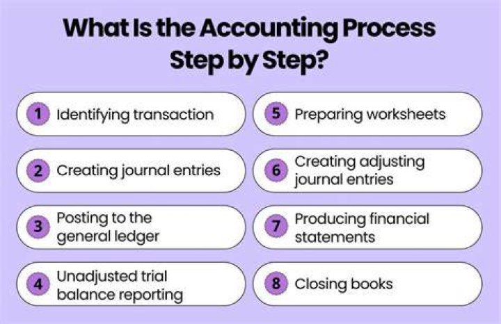 How do customers use accounting information?