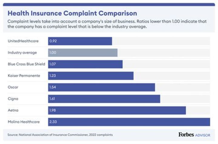 How do health insurance companies determine premiums?