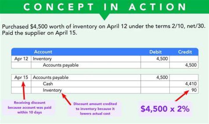 How do I account for insurance claim proceeds?