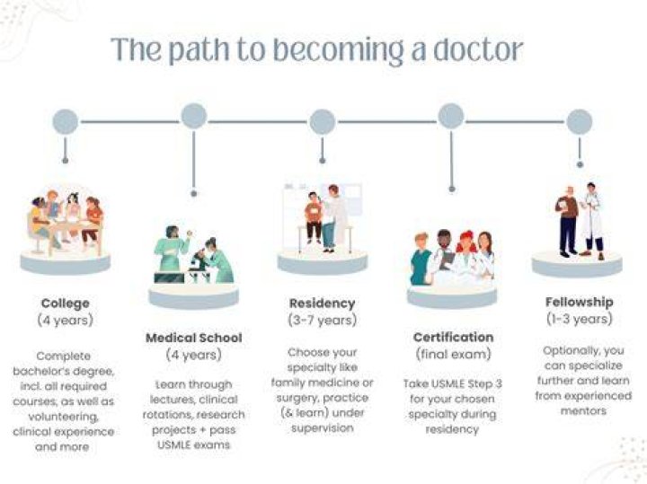 How do I become a successful pediatrician?
