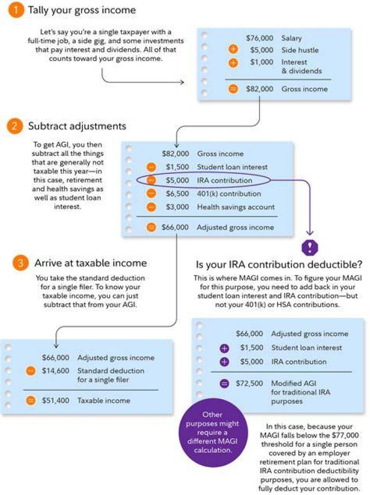 How do I calculate adjusted basis for rental property?