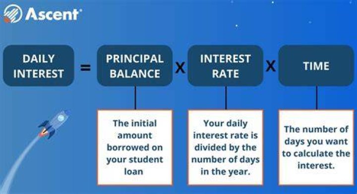 How do I calculate daily interest on an overdraft?