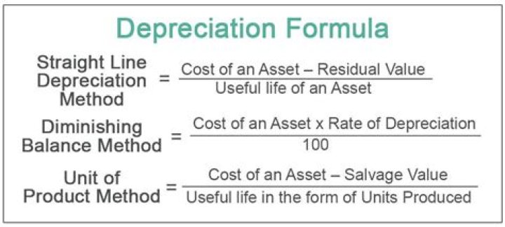 How do I calculate full depreciation?