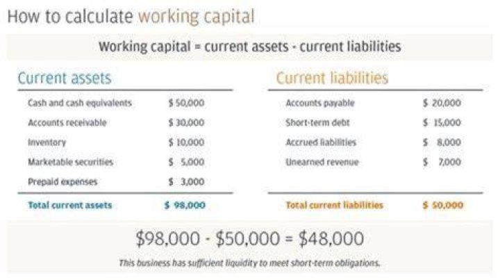 How do I calculate working capital?