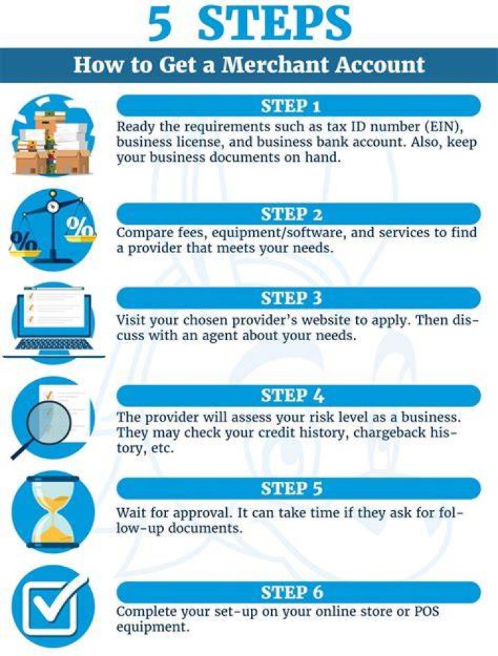 How do I choose a merchant account?