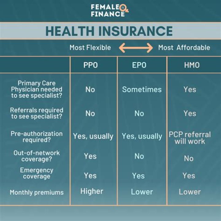 How do I choose the best health insurance for my family?