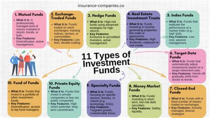 How do I decide whether to invest in a fund?