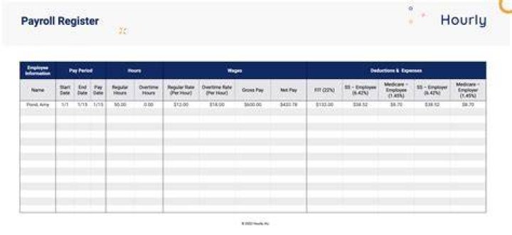 How do I do payroll on numbers?