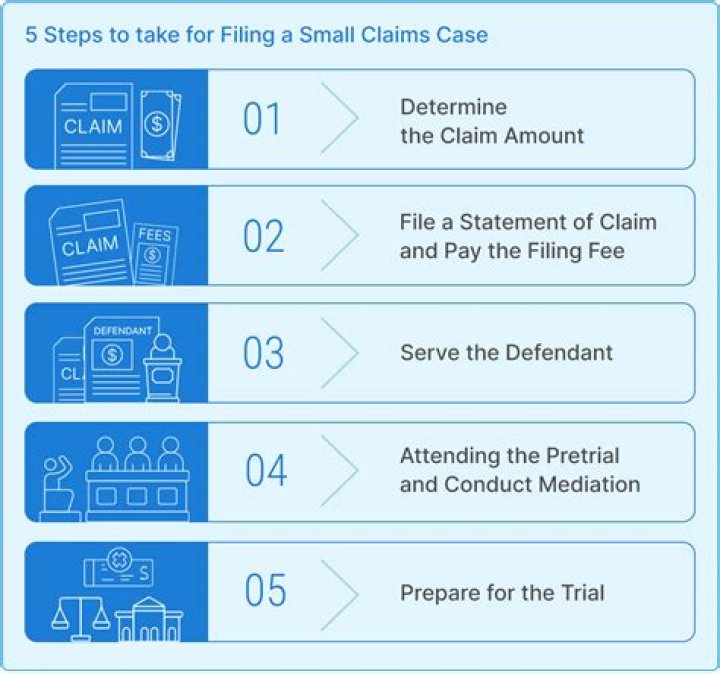 How do I file a small claim in Alberta?