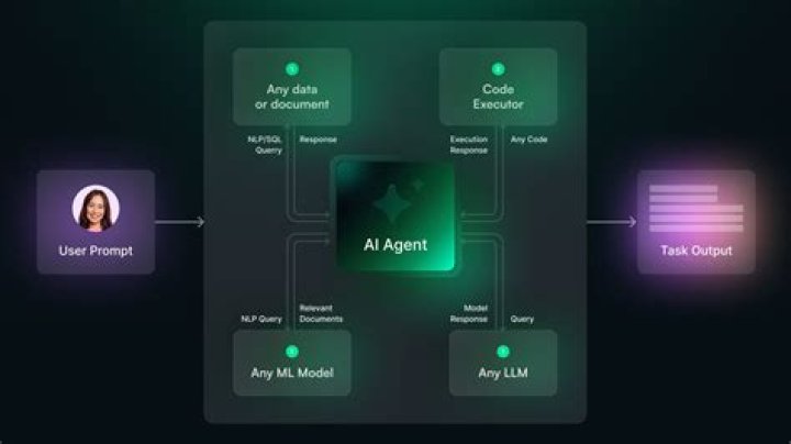 How do I find my own agent?