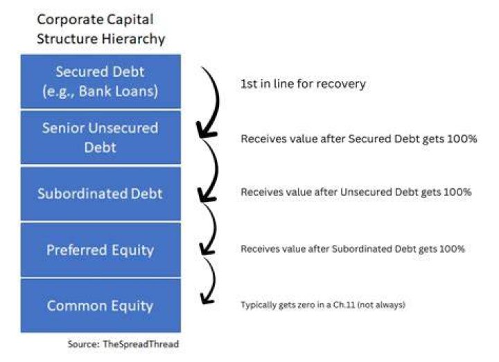 How do I find old creditors?