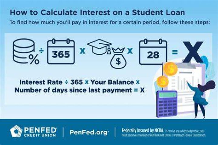 How do I find out how much student loan I have paid?