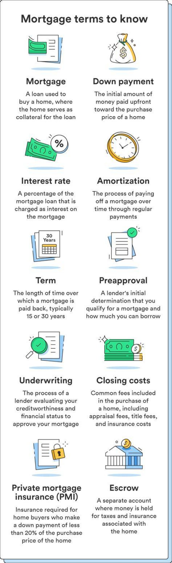 How do I get a good mortgage if I am self-employed?