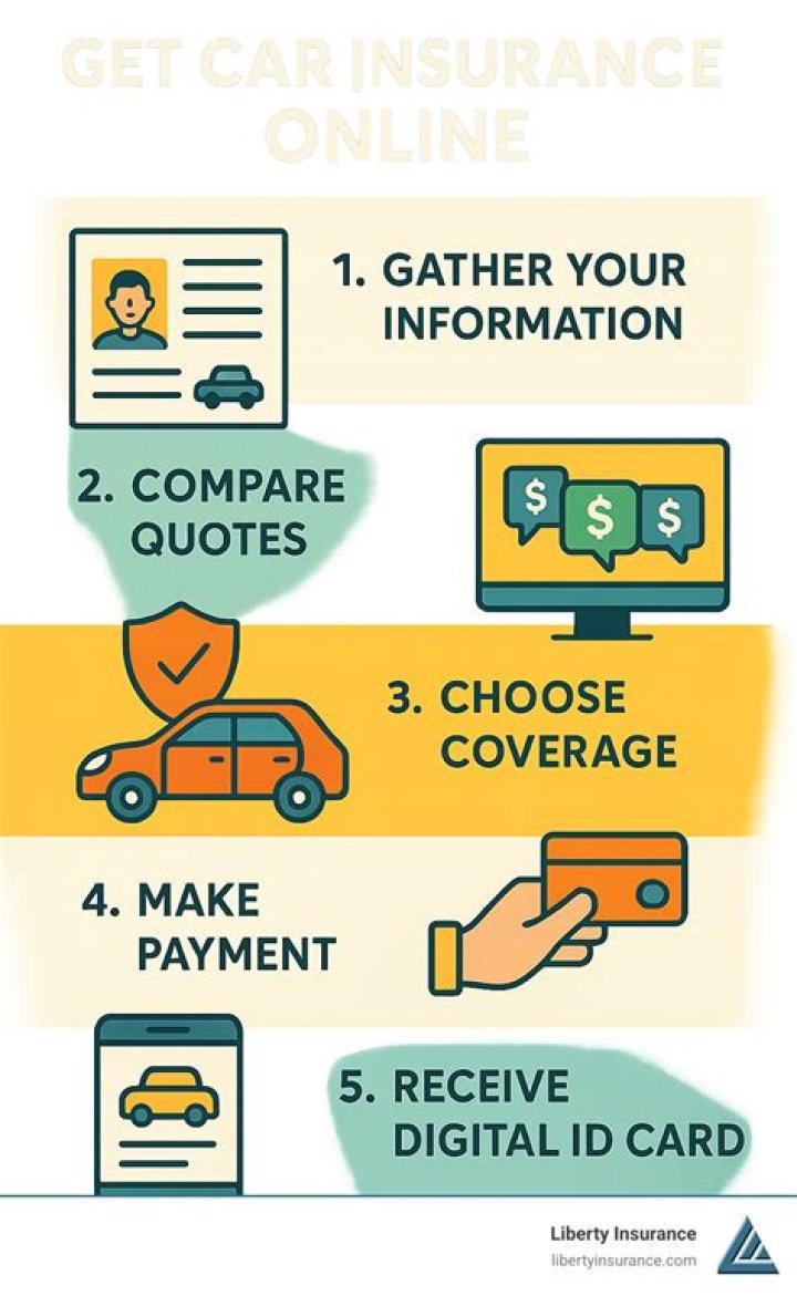 How do I get insurance on a car that no one will insure me?