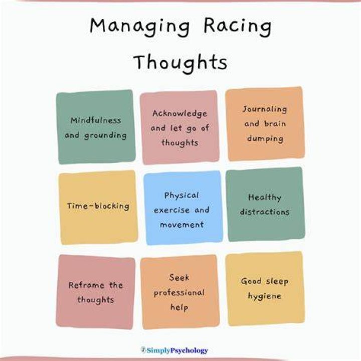 How do I journal my thoughts?