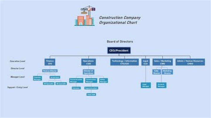 How do I manage a small construction company?