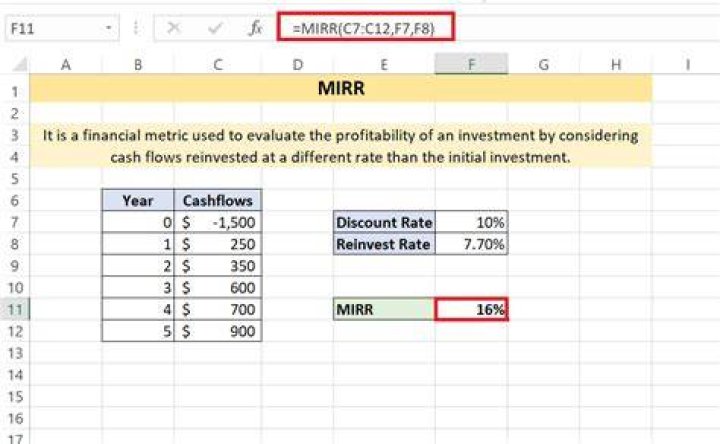 How do I manually calculate MIRR?