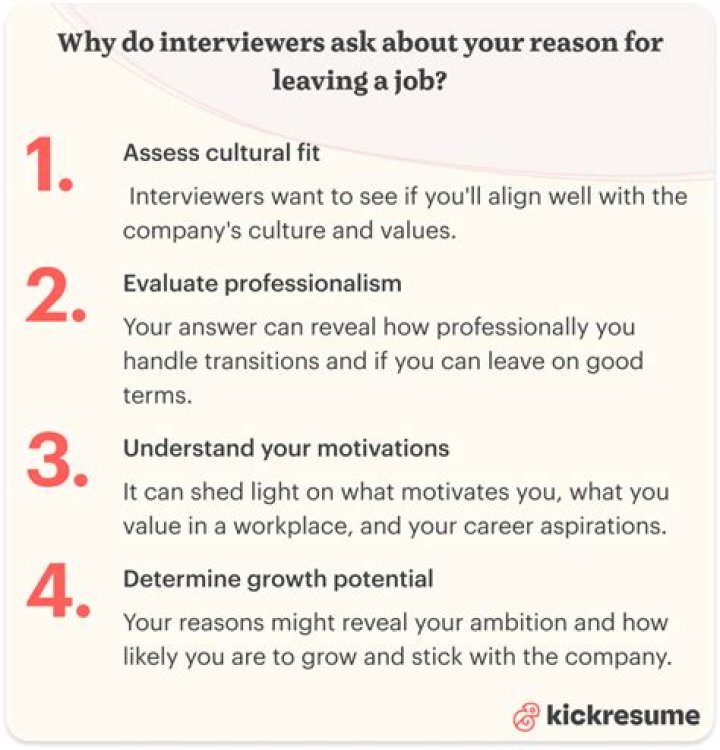 How do I not get the job in an interview?