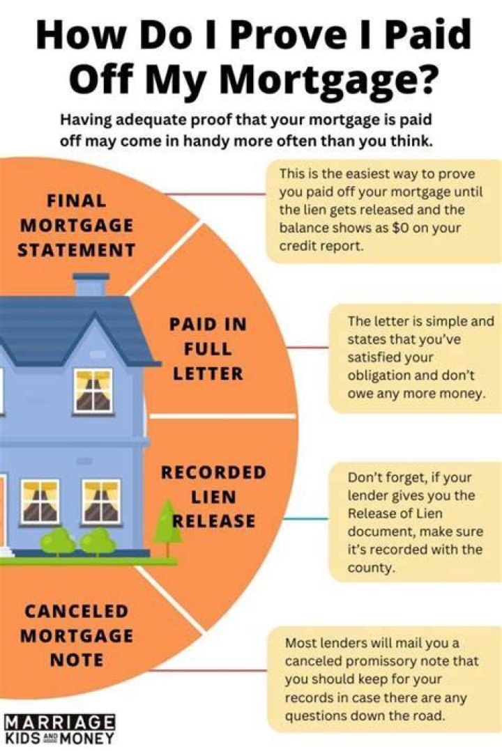 How do I pay off my mortgage at Bank of America?