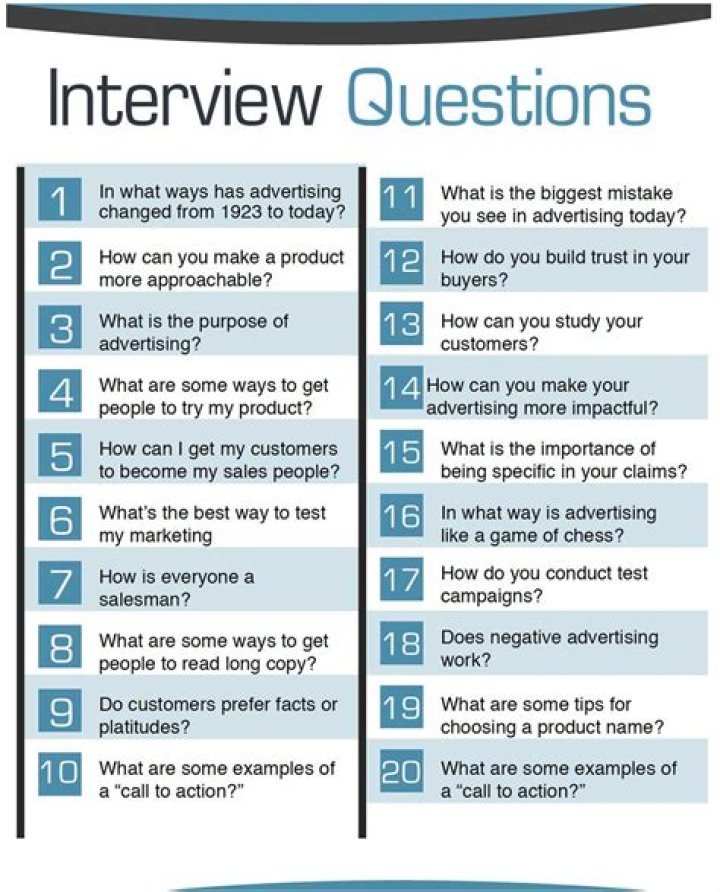 How do I prepare for a server interview?