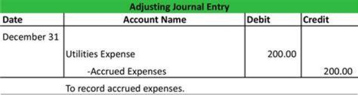 How do I record an adjusting entry for rent?
