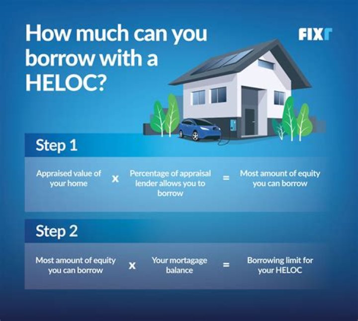 How do I replace my mortgage with a HELOC?