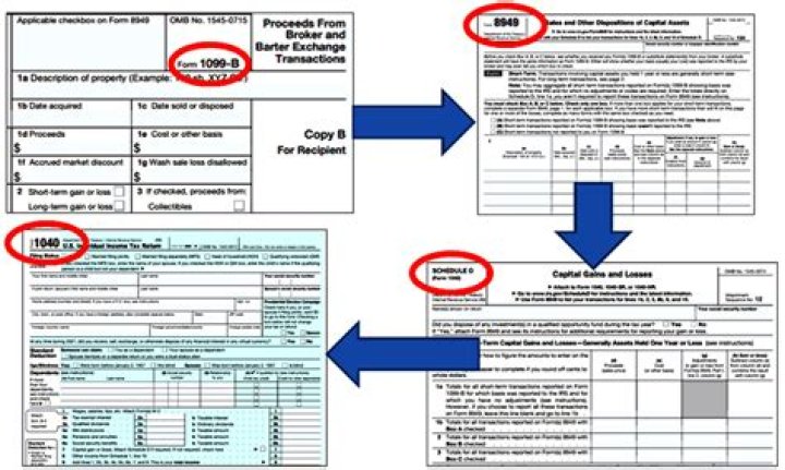 How do I report sale of goodwill on my tax return?