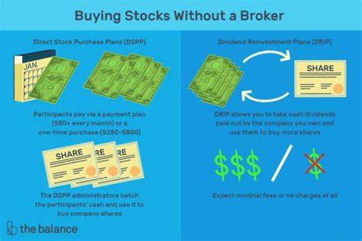 How do I sell stock without a broker?
