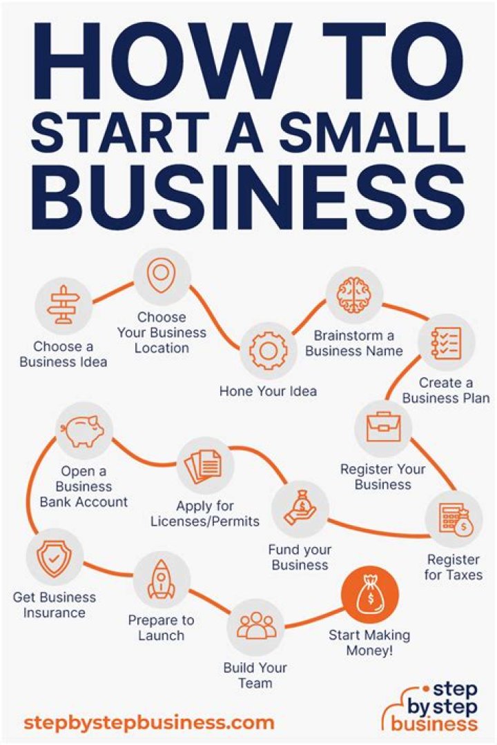 How do I start a small holding company?