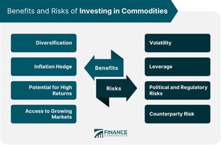 How do I start investing in commodities?